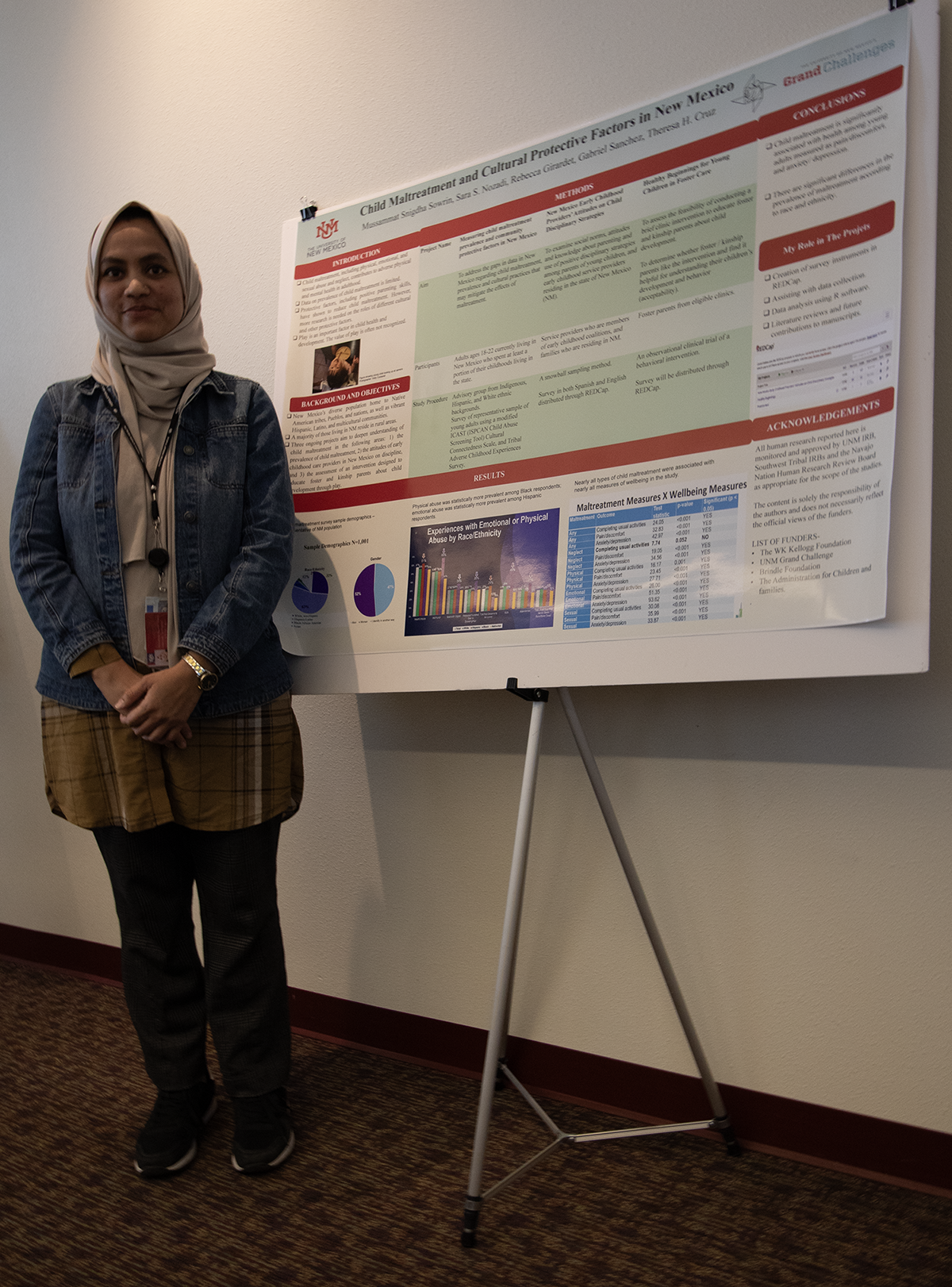 Mussammat Snigdha Sowrin, Child Health team